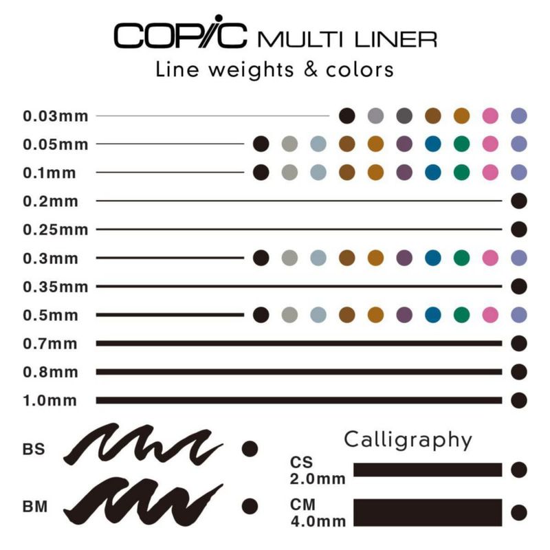 Marcadores Copic Multiliner Set de 4 Piezas con Tinta Pigmentada