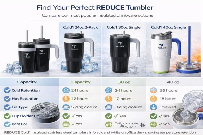 Vaso Térmico REDUCE 710 ml Pack de 2 Negro y Blanco