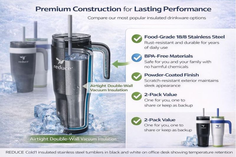 Vaso Térmico REDUCE 710 ml Pack de 2 Negro y Blanco
