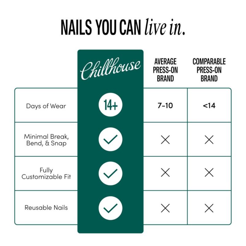 Uñas Postizas Chillhouse Glass Castle (Oval) 30 uds