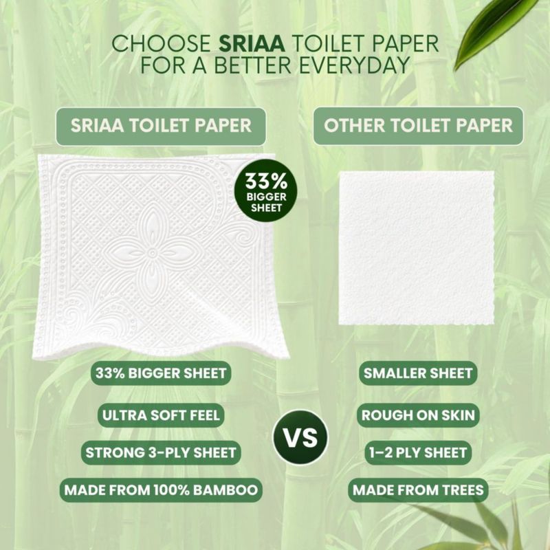 Papel Higiénico de Bambú SRIAA 12 Mega Rollos 3 Capas FSC