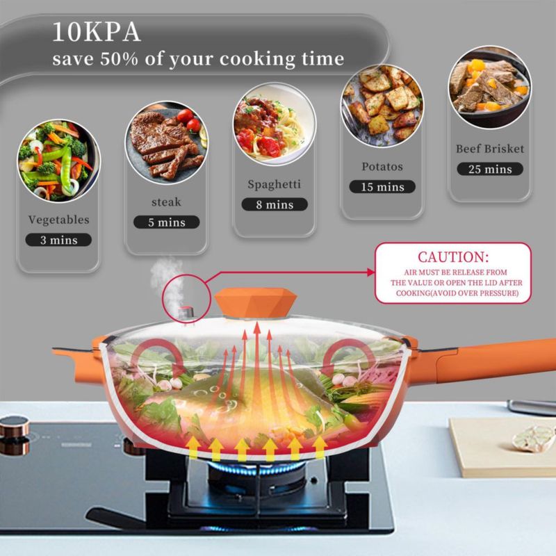 Sartén antiadherente de titanio TIBORANG 28 cm con tapa – 8 en 1