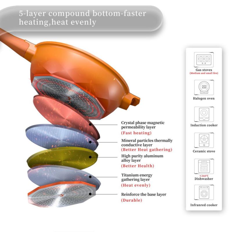 Sartén antiadherente de titanio TIBORANG 28 cm con tapa – 8 en 1