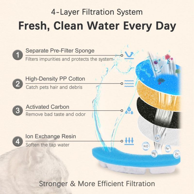 Filtro de Repuesto para Fuente de Agua para Gatos HAPUP Pack de 6 Azul