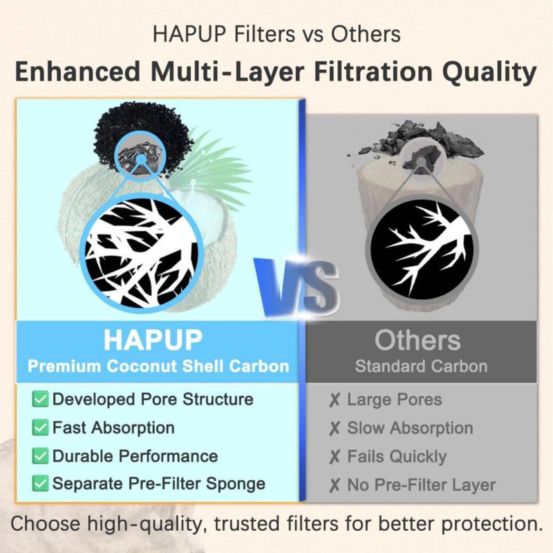 Filtro de Repuesto para Fuente de Agua para Gatos HAPUP Pack de 6 Azul