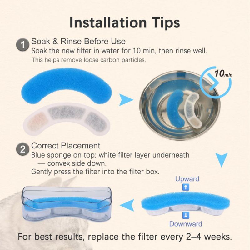 Filtro de Repuesto para Fuente de Agua para Gatos HAPUP Pack de 6 Azul
