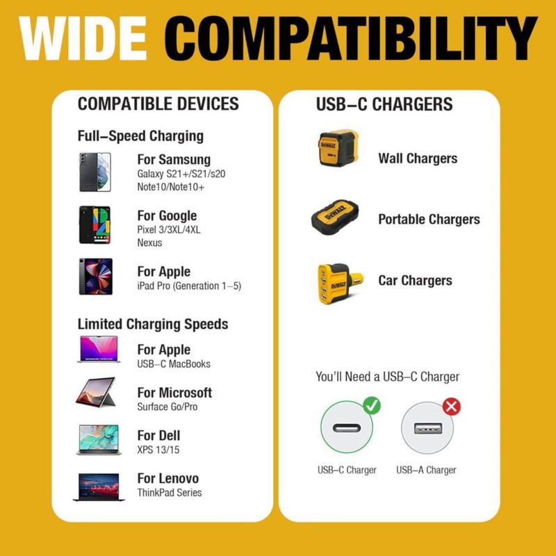 Cable USB‑C DEWALT 60 W 61 cm de alta resistencia con Kevlar