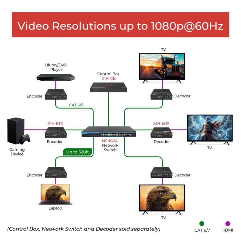 Transmisor HDMI OREI 1080p H.265 PoE 100 m CAT6