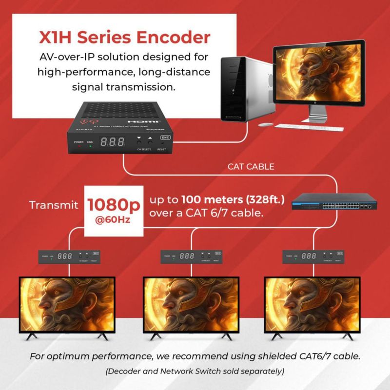 Transmisor HDMI OREI 1080p H.265 PoE 100 m CAT6
