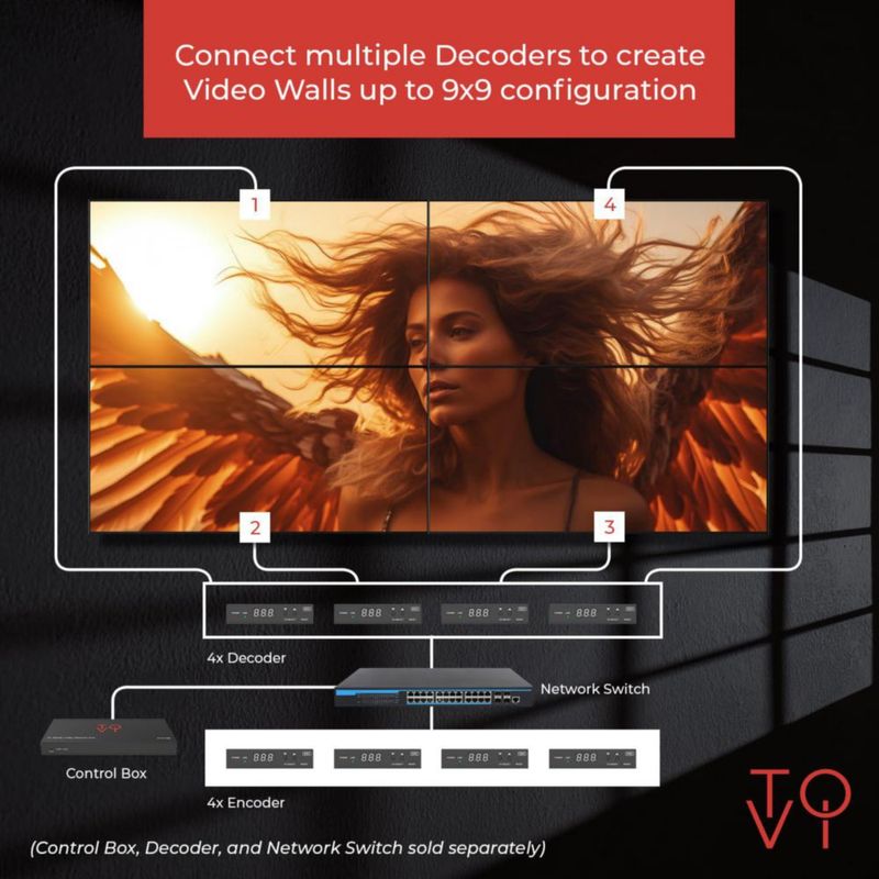 Transmisor HDMI OREI 1080p H.265 PoE 100 m CAT6