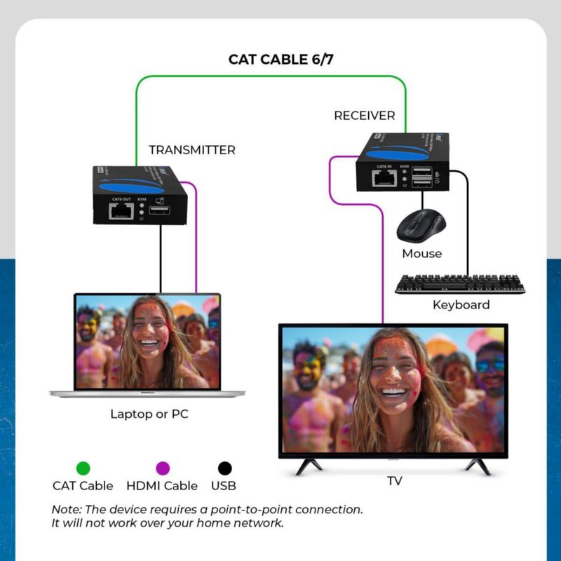 Extensor KVM HDMI OREI 4K 40 m con puertos USB 1.1