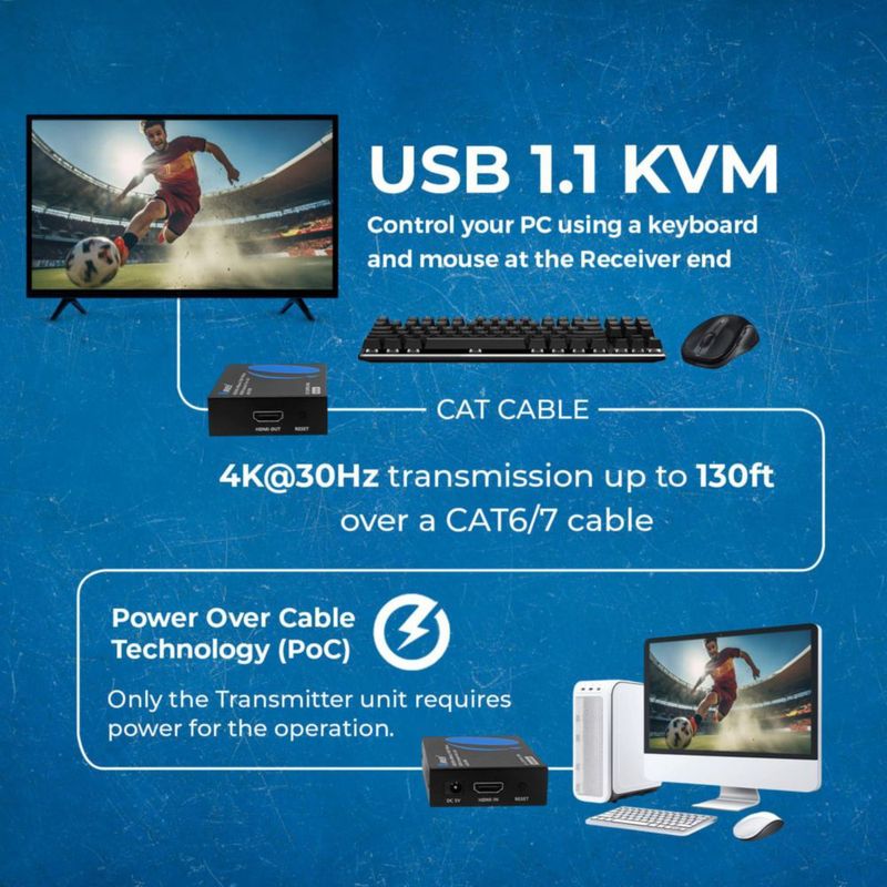 Extensor KVM HDMI OREI 4K 40 m con puertos USB 1.1