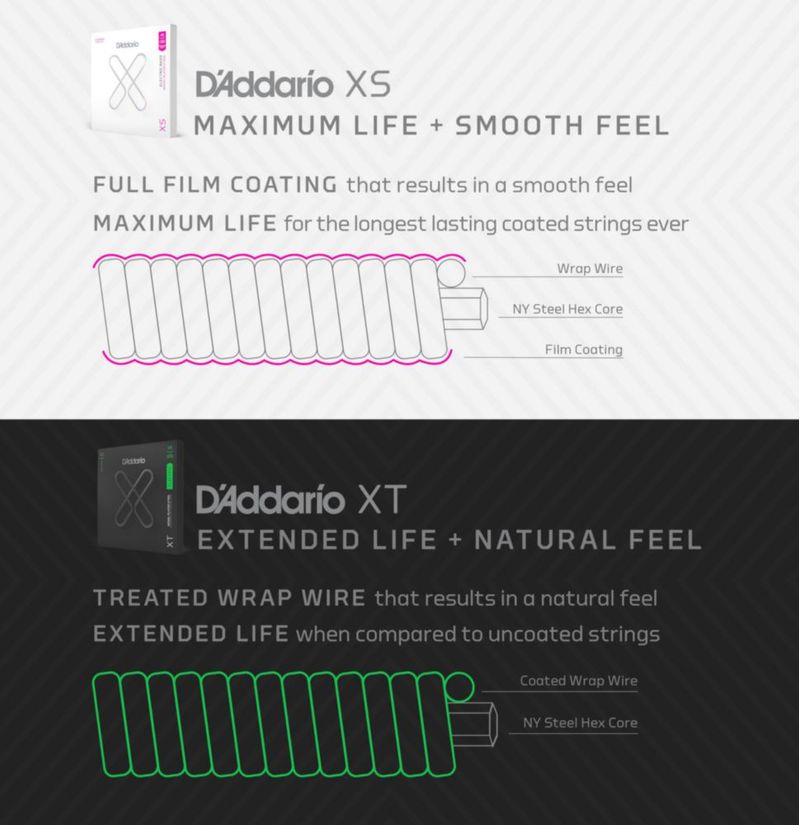 Cuerdas de bajo D'Addario XS 45-100 4 cuerdas