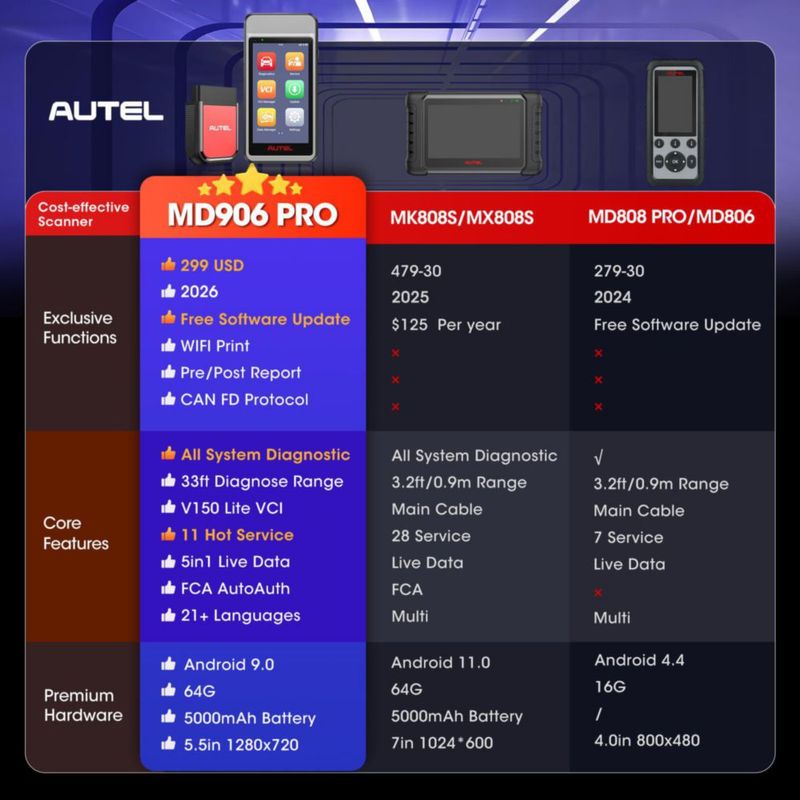 Escáner OBD2 Autel MD906 PRO 2026 – Diagnóstico de todos los sistemas y 11 funciones de servicio