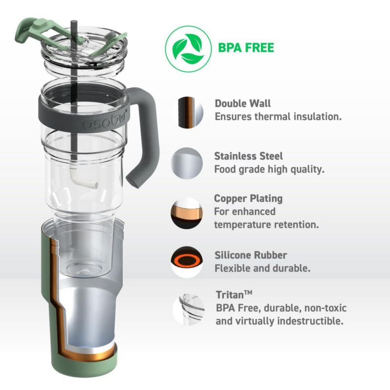 Vaso Asobu 965 ml Verde albahaca con pajilla