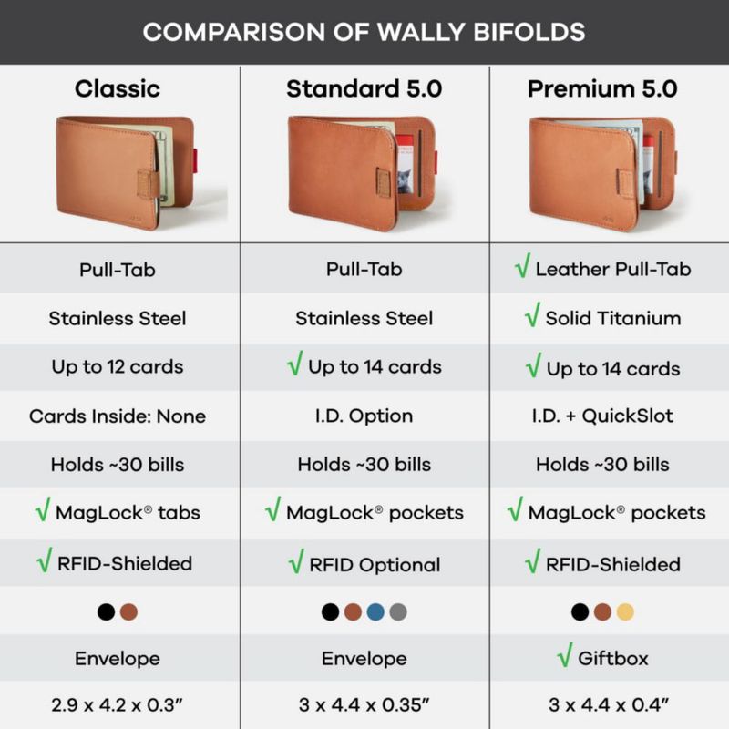 Distil Union Wally Classic Billetera RFID - Sin Ventana de Identificación - Billetera Plegable Delgada para Hombre con Clip de Dinero Cuero Premium –