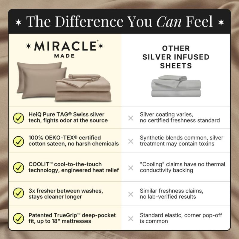 Juego de ropa de cama Miracle Made Queen de 4 piezas con tratamiento de plata