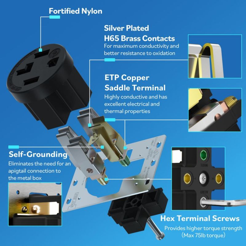 Toma para secadora LIDER NEMA 14‑30R 30 A 125/250 V (paquete de 2)
