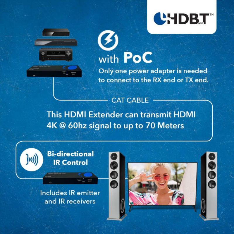 OREI Extensor HDMI Cat7 70 m (230 pies) HDBaseT 4K2K@60Hz IR bidireccional HDR ARC PoC