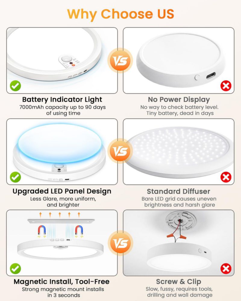 Lámpara de techo recargable Redane LED con sensor de movimiento