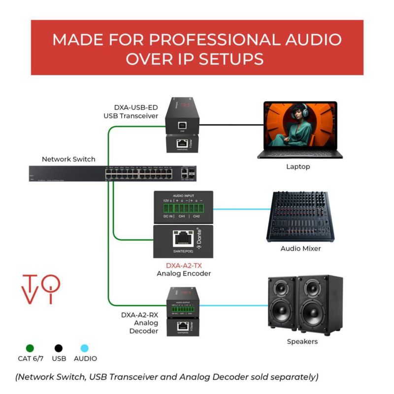 Codificador de audio OREI de 2 canales Dante/AES67