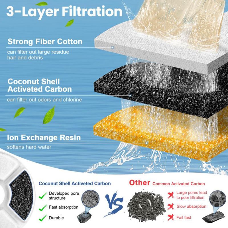 Filtro para fuente de agua para gatos Beyolike 13 cm – Pack de 16
