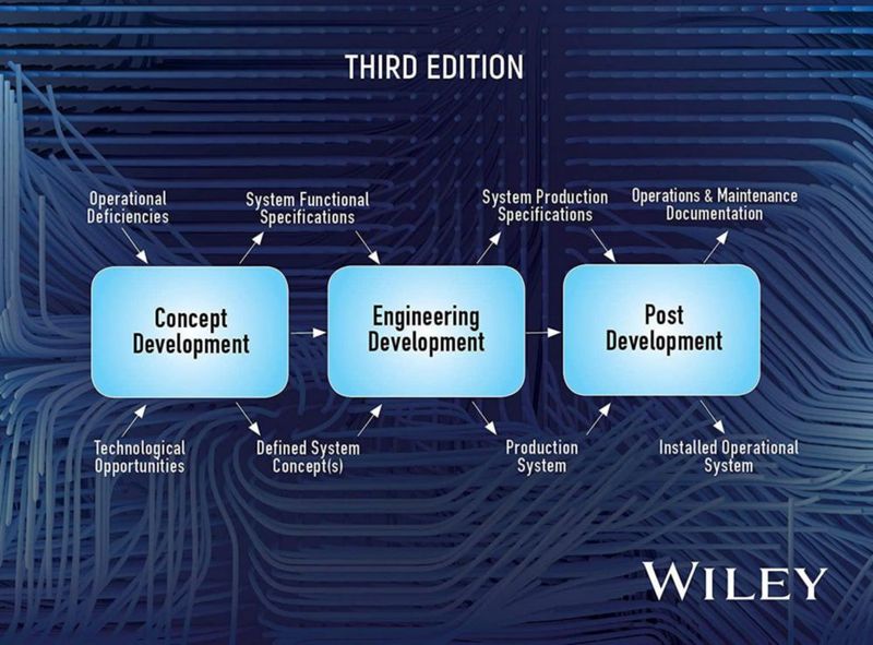 Libro Wiley: Principios y Práctica de Ingeniería de Sistemas Tercera Edición