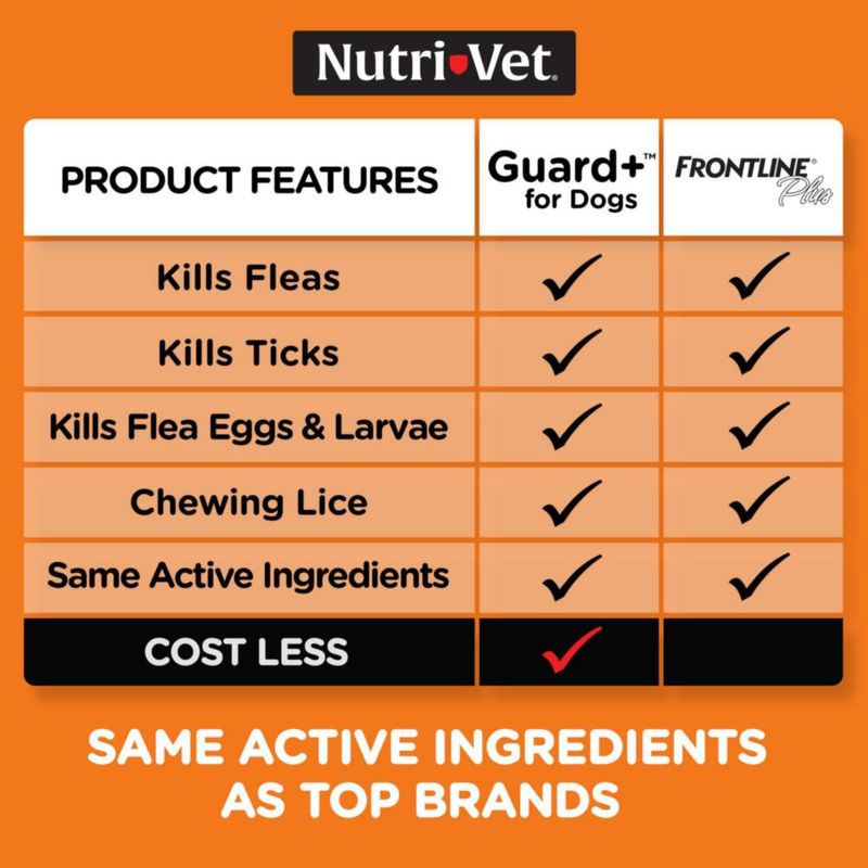 Tratamiento antipulgas Nutri-Vet 3 dosis para perros de 23‑10 kg