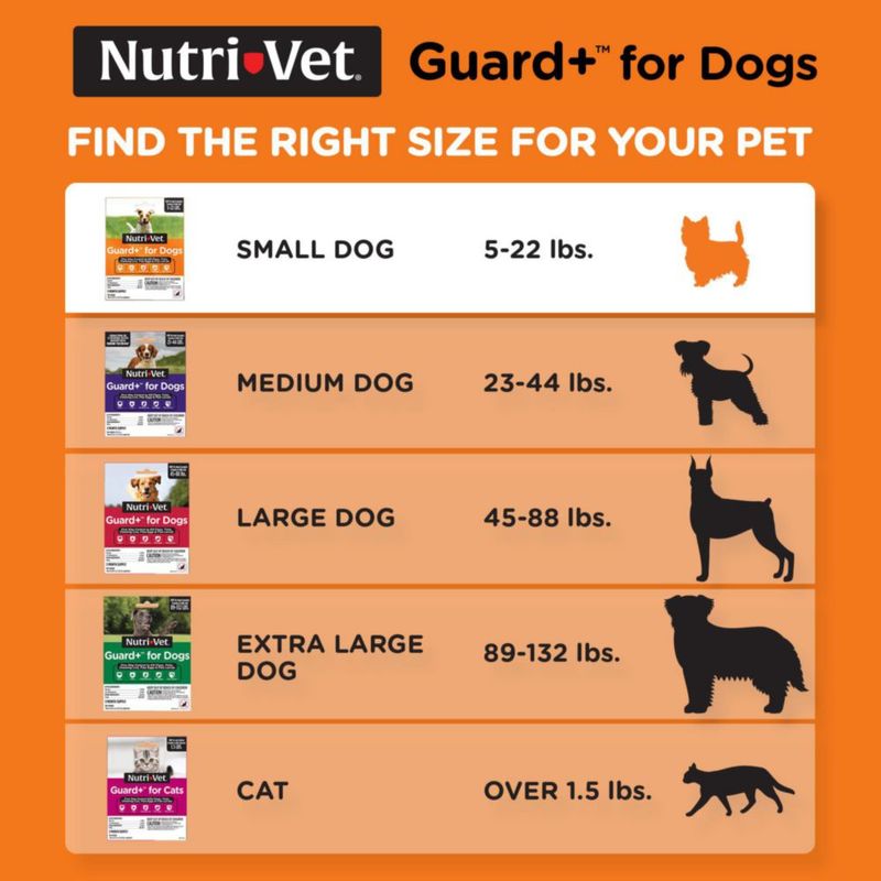 Tratamiento antipulgas Nutri-Vet 3 dosis para perros de 23‑10 kg