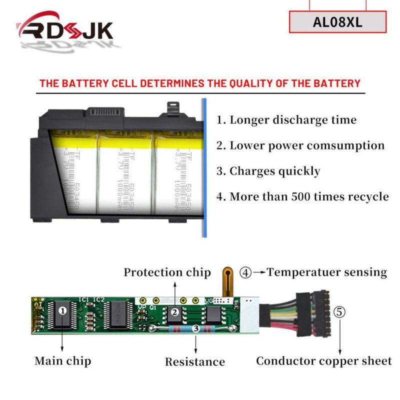 Batería RDSJ AL08XL 1544 V 94 Wh para HP ZBook Fury