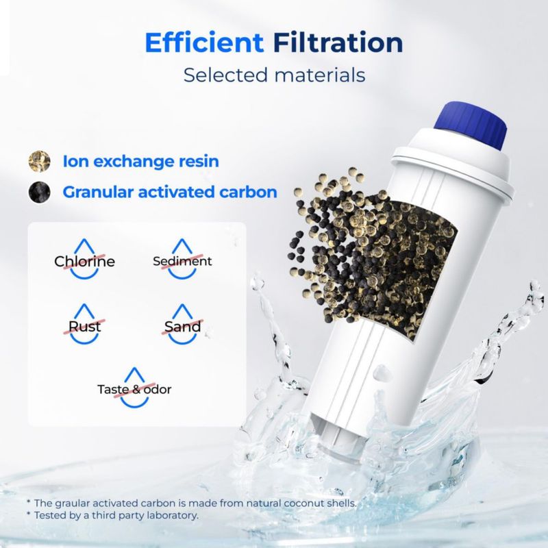 Filtro de agua Waterdrop DLS C002 – Pack de 2