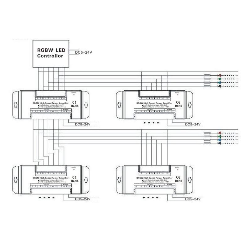 Amplificador de potencia GLC 32A 4CH RGBW/RGB 5V-24V