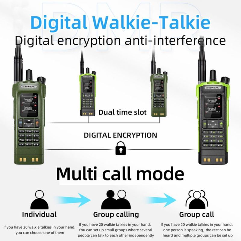 Radio de Dos Vías BAOFENG DM32 DMR 10W GPS Tipo-C