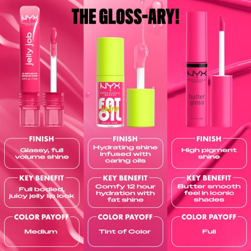 Brillo Labial NYX PROFESSIONAL Jelly Job Icy Blue 75 ml