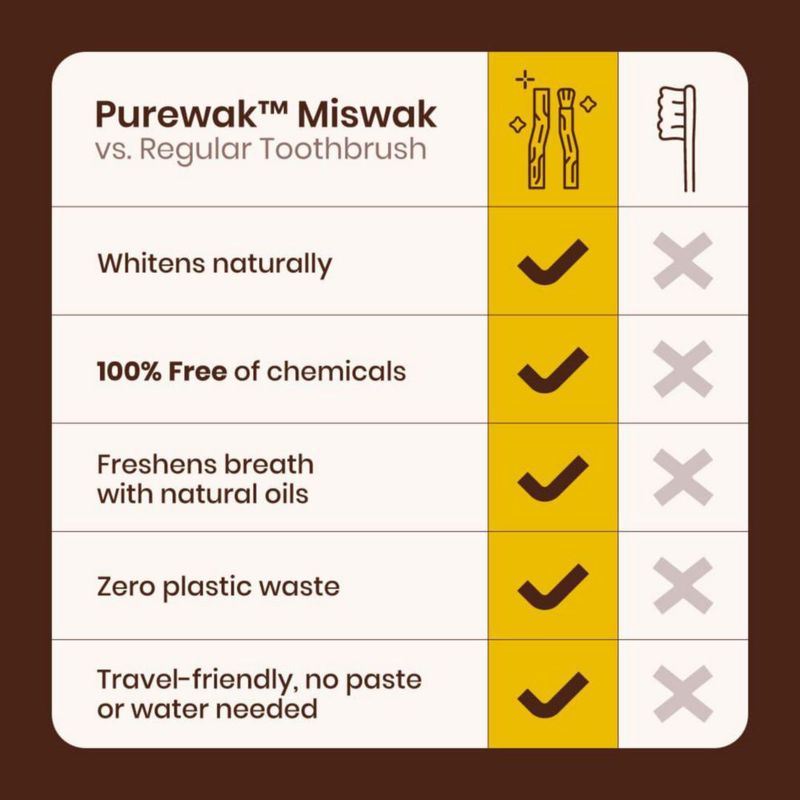 Cepillo de dientes PUREWAK Palillos de Miswak 4 unidades Natural