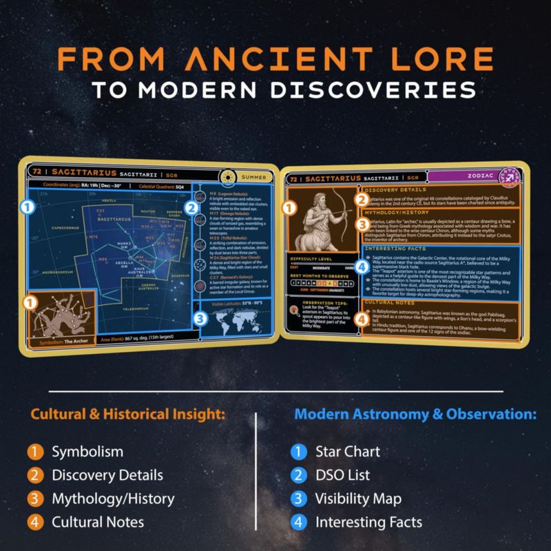 Tarjetas Didácticas COSMIC SHARDS Constelaciones - Baraja de 88 Cartas