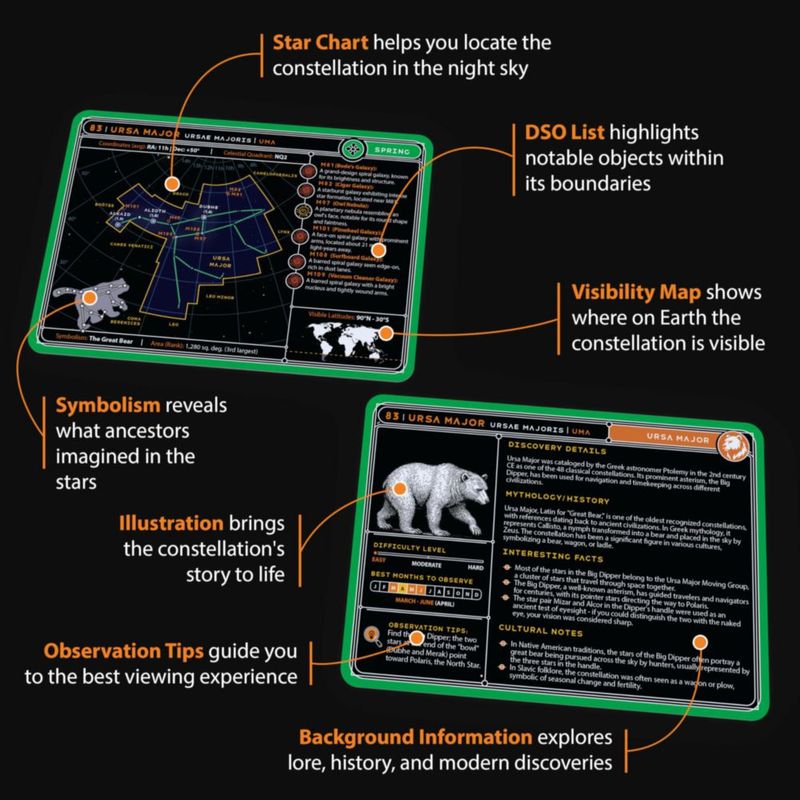 Tarjetas Didácticas COSMIC SHARDS Constelaciones - Baraja de 88 Cartas