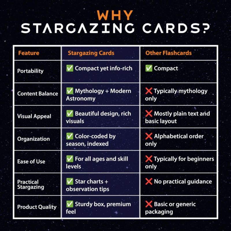 Tarjetas Didácticas COSMIC SHARDS Constelaciones - Baraja de 88 Cartas