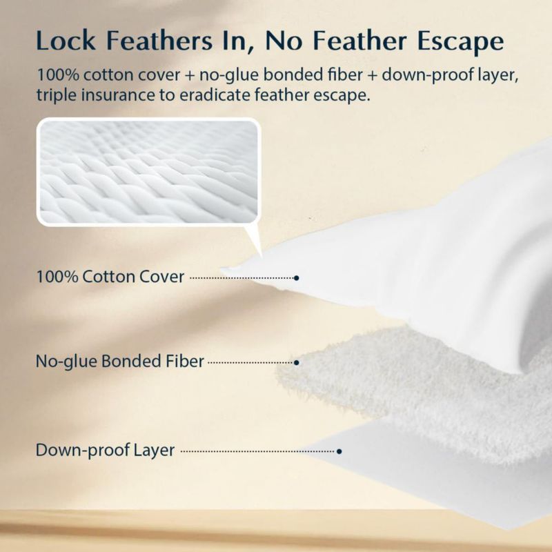 Almohada Pacific Coast Estándar 1 unidad de firmeza media
