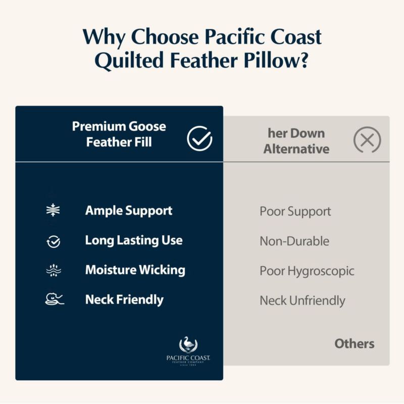 Almohada Pacific Coast Estándar 1 unidad de firmeza media