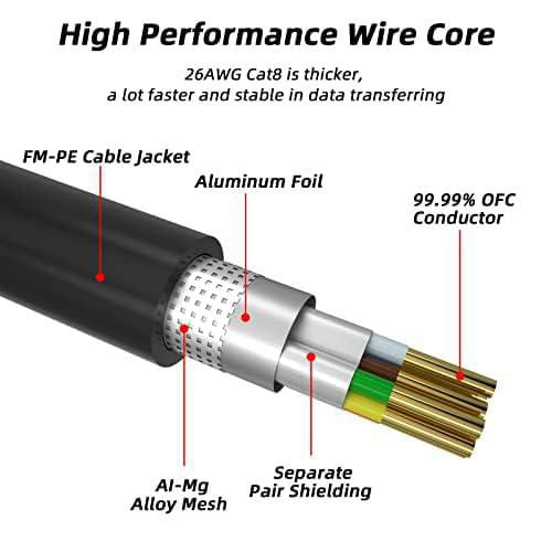 Cable Ethernet Cat 8 24 m 40 Gbps con conectores dorados