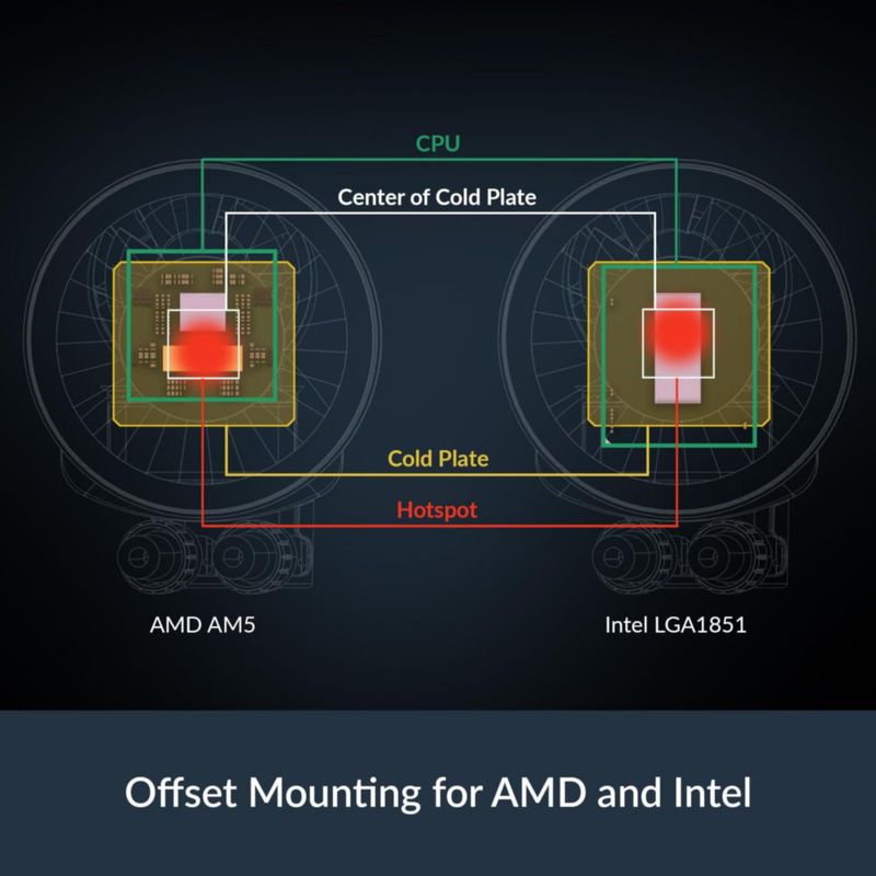 Enfriador de CPU Líquido ARCTIC Liquid Freezer III Pro 420 A‑RGB