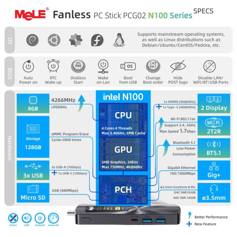 Mini PC MeLE PCG02 N100 8 GB RAM 128 GB Almacenamiento sin ventilador
