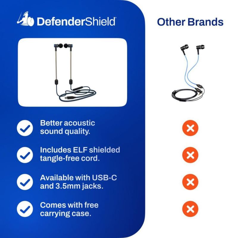 Auriculares DefenderShield Air Tube con Cable USB-C