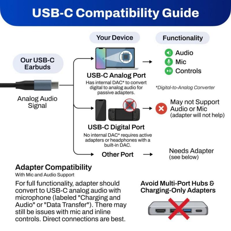 Auriculares DefenderShield Air Tube con Cable USB-C