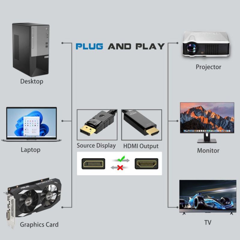Cable DP a HDMI Mindorlen 18 m 4K 60 Hz Negro