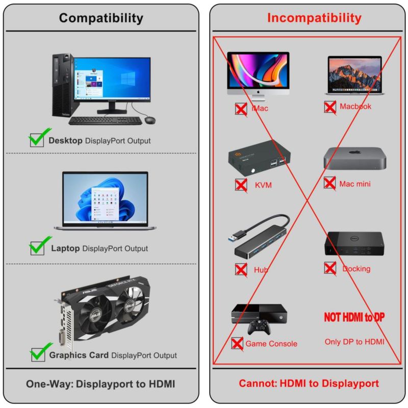 Cable DP a HDMI Mindorlen 18 m 4K 60 Hz Negro