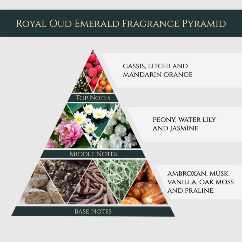 Perfume Maison Ghandour Royal Oud Emerald 100 ml unisex