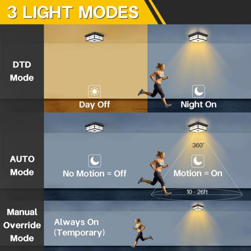 Luz de techo CLARSYNE 24W con sensor de movimiento y 3 temperaturas de color – Negro