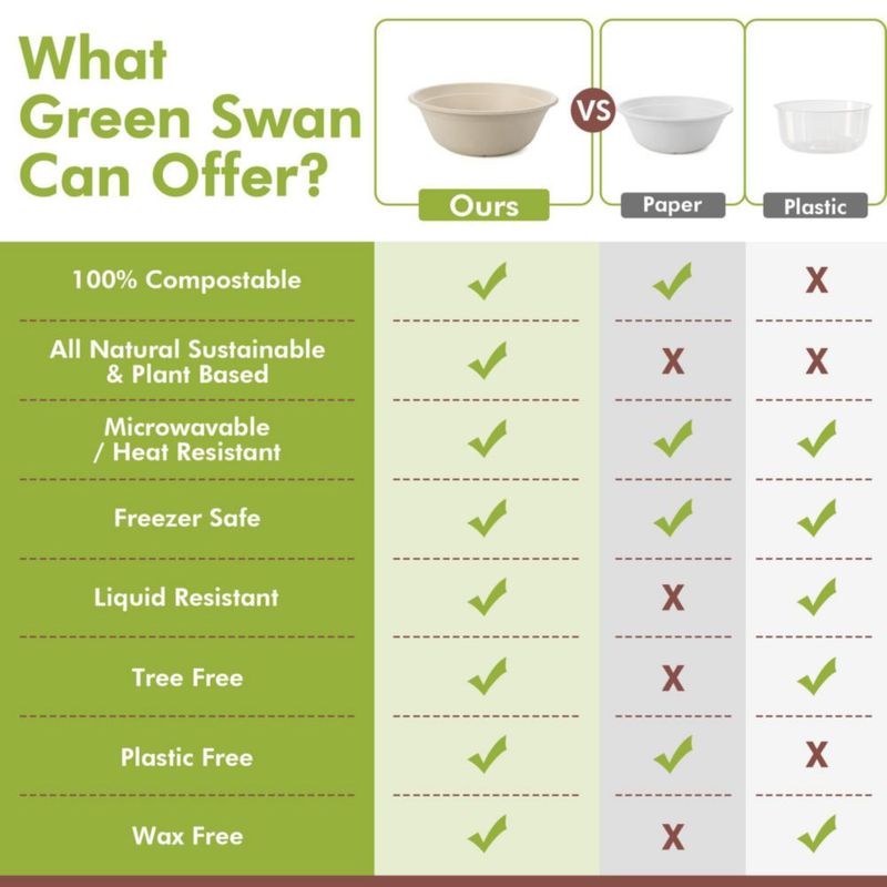 Tazones de papel Green Swan 946 ml (paquete de 50) compostables